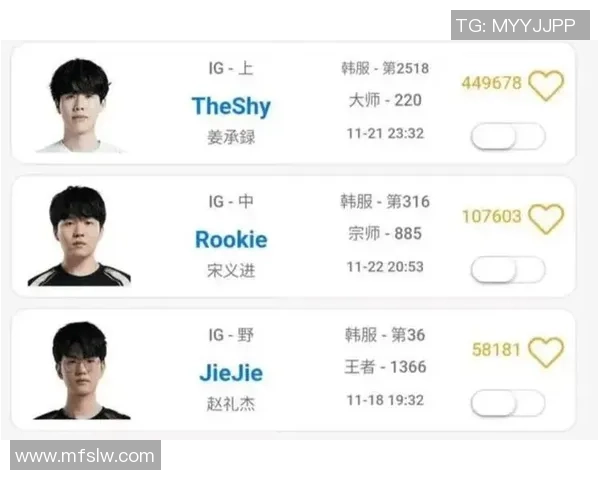 IG战队转型之路的得与失深度解析王者荣耀的未来发展 IG战队转型之路的得与失深度解析王者荣耀的未来发展