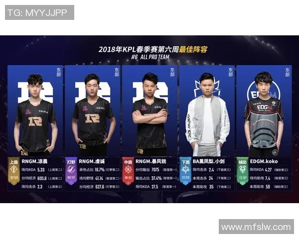 RNG战队在王者荣耀中的控制能力分析与得失总结 RNG战队在王者荣耀中的控制能力分析与得失总结