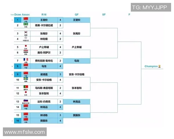 最新乒乓球状态排行榜出炉上海乒乓球队强势领跑前十名