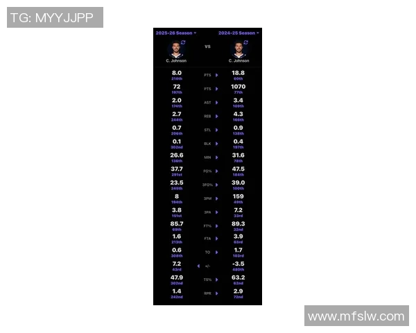 卡梅隆约翰逊在NBA的崛起之路与未来发展潜力分析 卡梅隆约翰逊在NBA的崛起之路与未来发展潜力分析